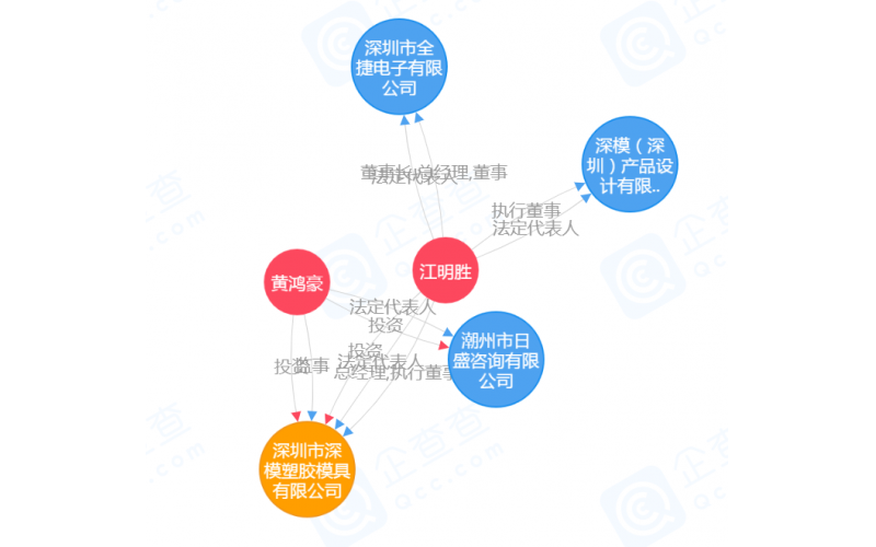 公司的歷史，見(jiàn)證過(guò)程的全部，有如穿越